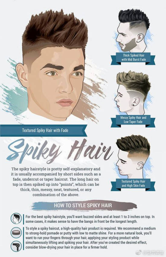 男士发型--男士发型的重要性